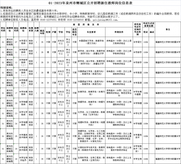 岗位信息表.png