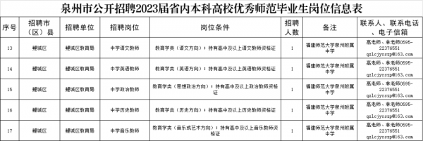 岗位信息表.png