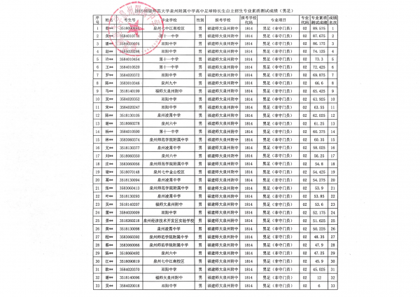 扫描件_福建师范大学泉州附属中学高中足球特长生_02.png